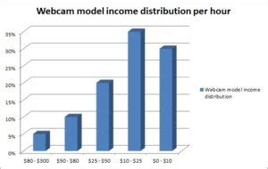 how much does a camgirl make|What Is the Average Webcam Model Salary by State